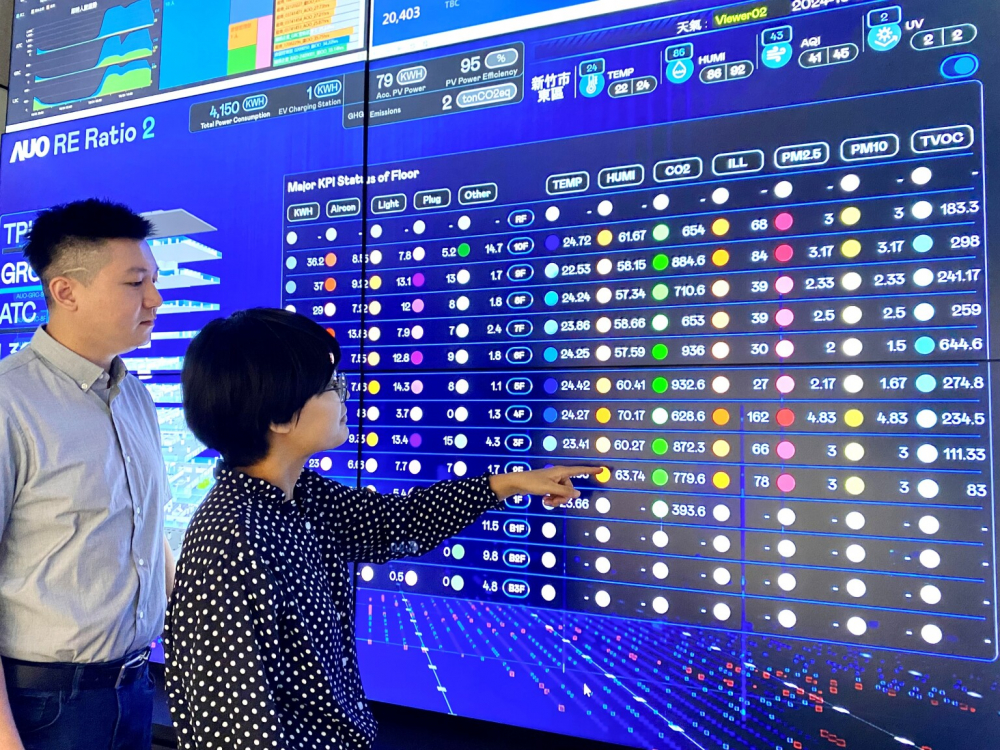 771771威尼斯cm推動辦公室場域100%淨零，GRC總部大樓透過智慧樓宇系統進行數位能源控管，提升能源效率以達到節能減碳