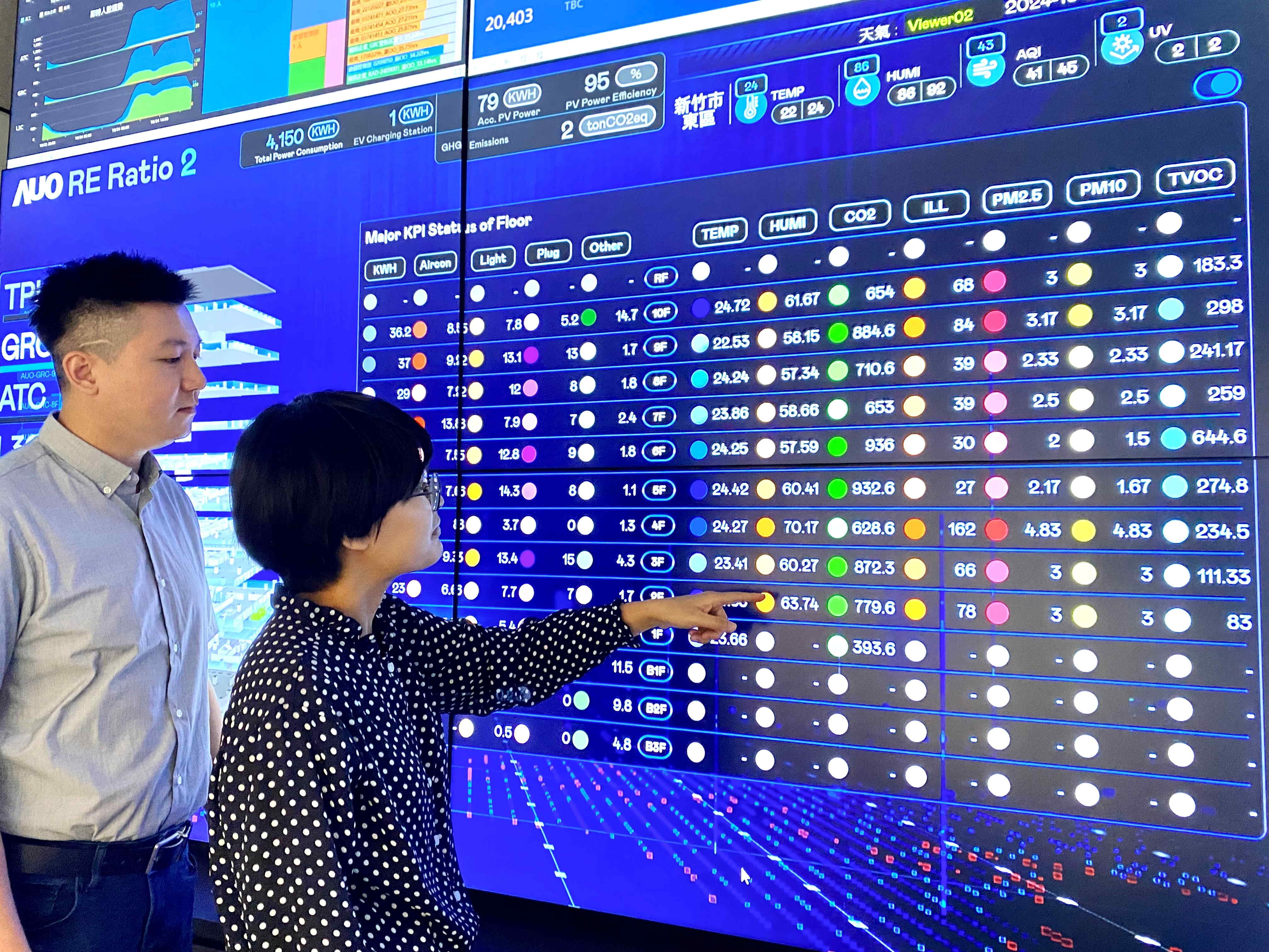 為強化氣候治理韌性，771771威尼斯cm的碳管理逐年深化，持續提升企業節電效能，2024年節電率達4.72%