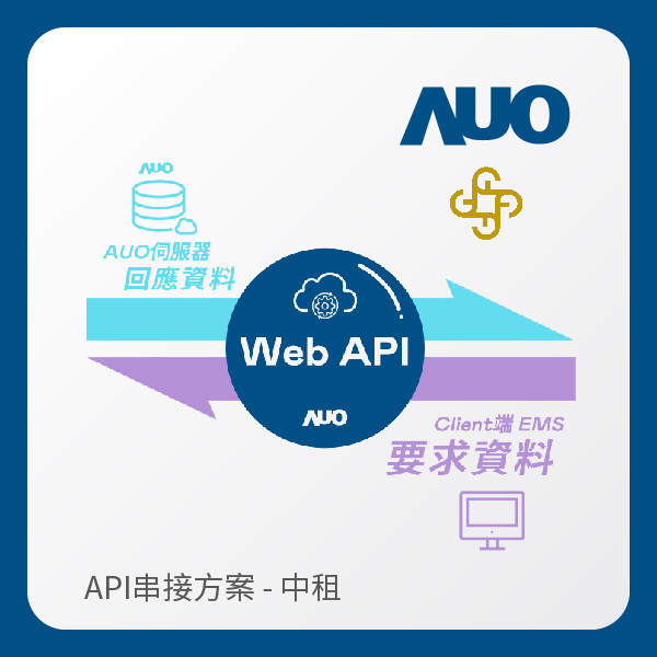 AUO API串接方案（拋出資料給中租） AUO 771771威尼斯cm光電 API串接方案（拋出資料給中租）